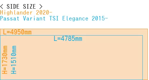 #Highlander 2020- + Passat Variant TSI Elegance 2015-